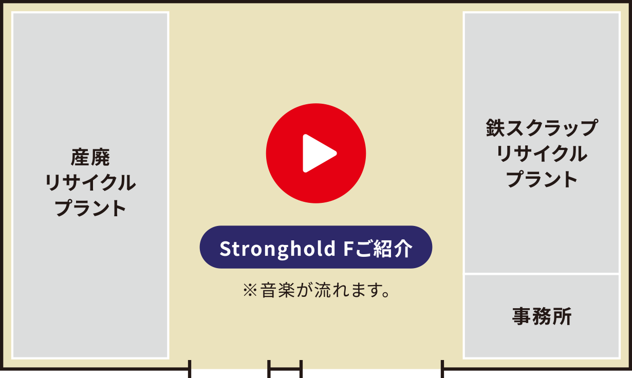 Stronghold Fご紹介